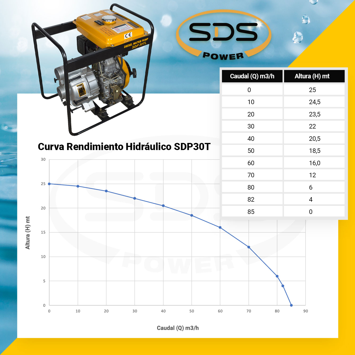 MOTOBOMBA TRASH SDS POWER 3