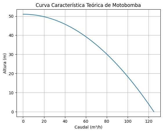CURVA KRAFTER DIESEL 4 PULGADAS ALTA PRESION